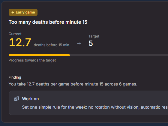 Weekly insight card flagging too many deaths before minute 15, with current value, target, finding, and a concrete action to work on