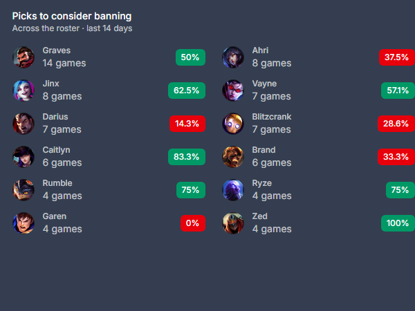 Scout the enemy roster before you draft