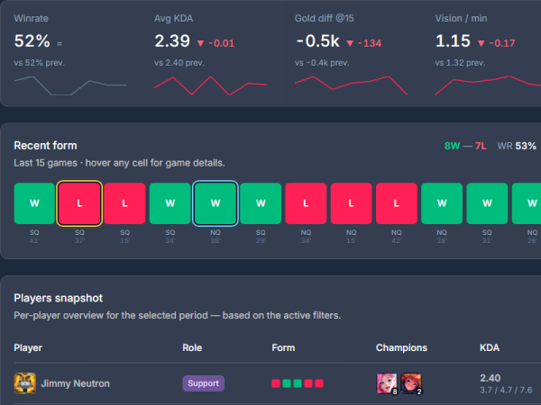 Every stat, by player and category