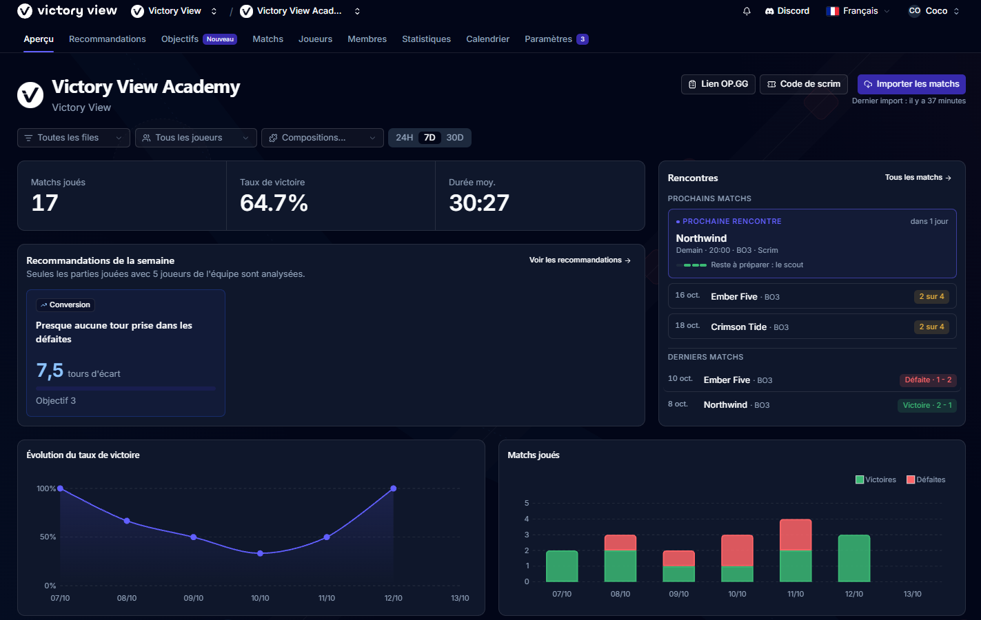 VictoryView team dashboard showing player stats, win rate charts, and roster overview for an amateur League of Legends team