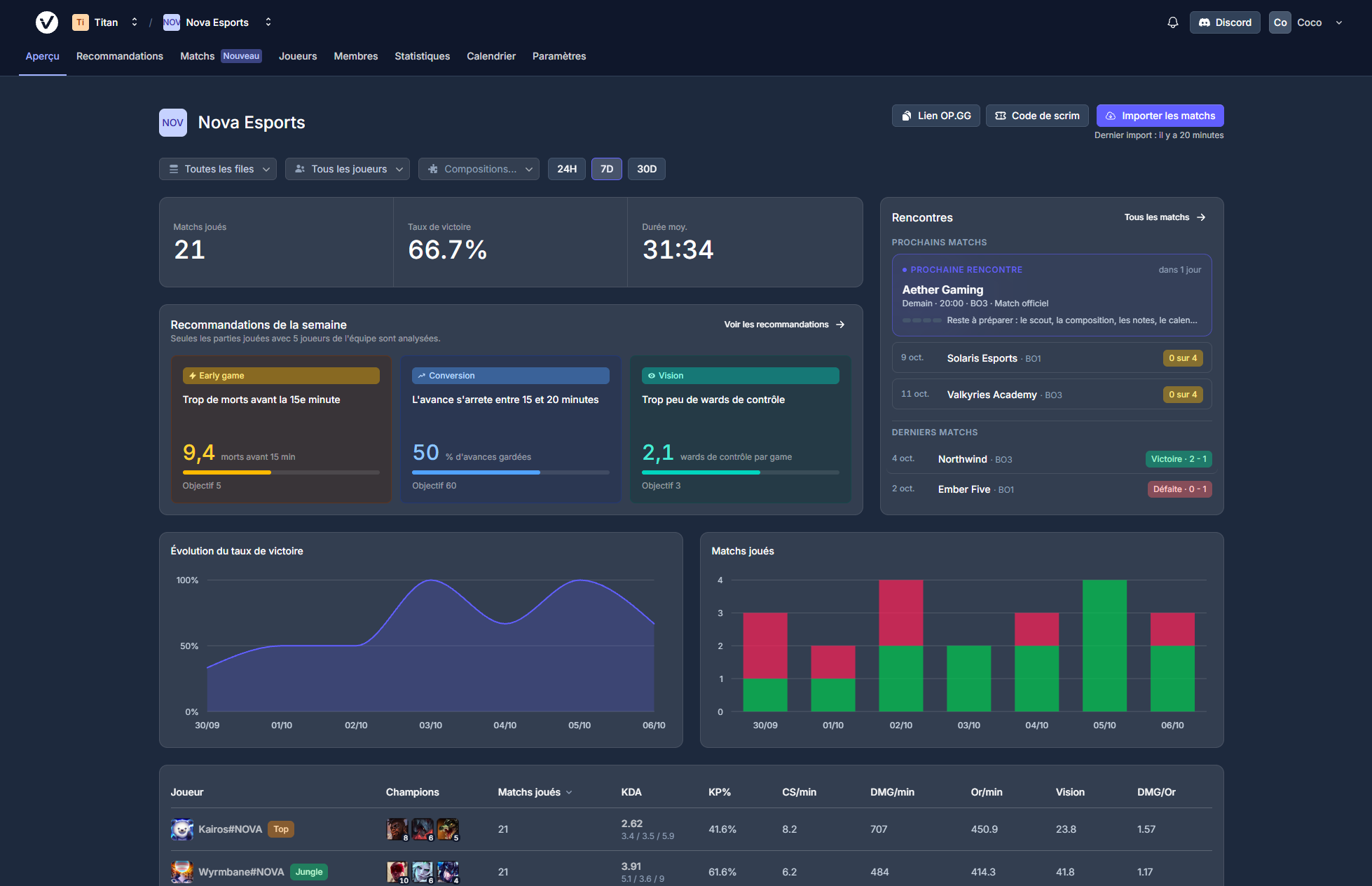 VictoryView team dashboard showing player stats, win rate charts, and roster overview for an amateur League of Legends team