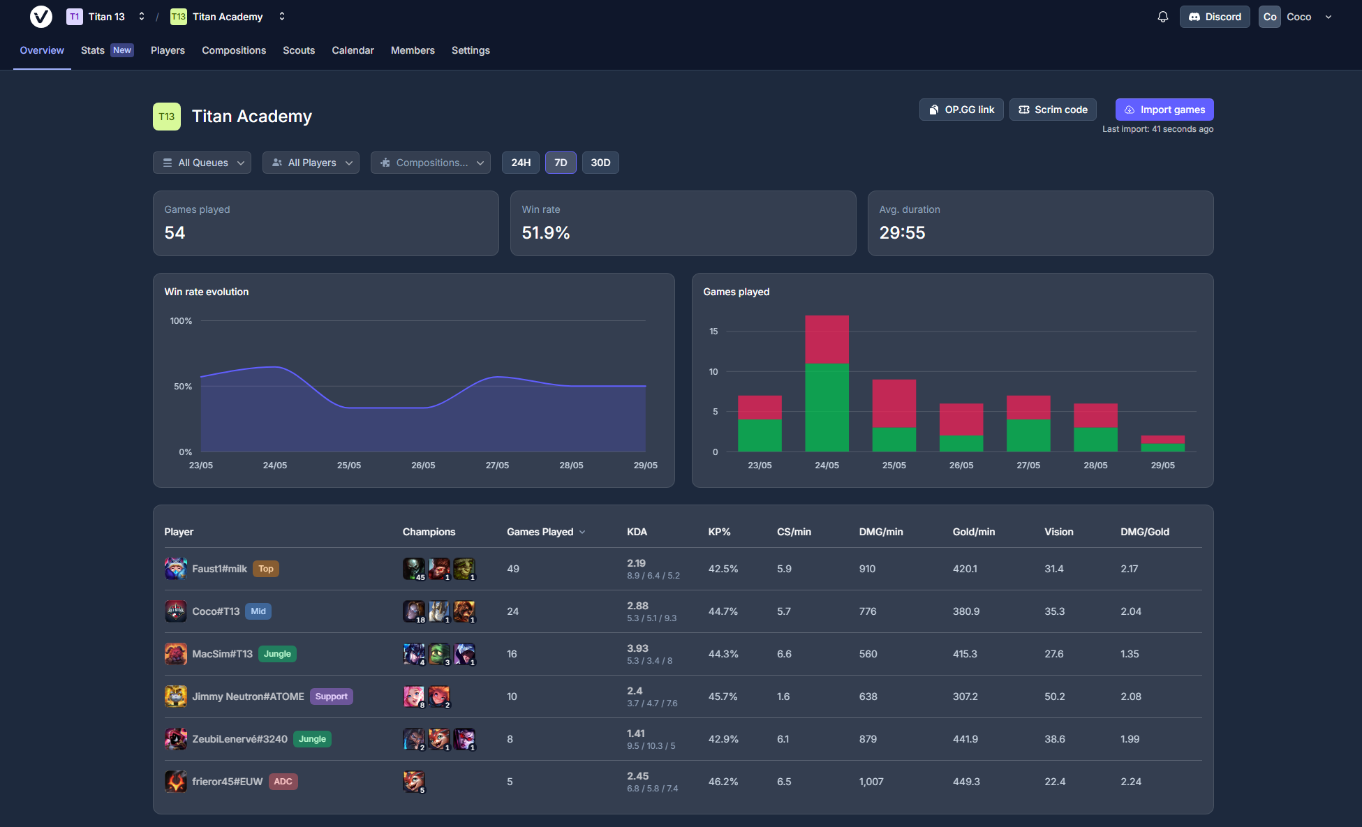 VictoryView team dashboard showing player stats, win rate charts, and roster overview for a competitive League of Legends team